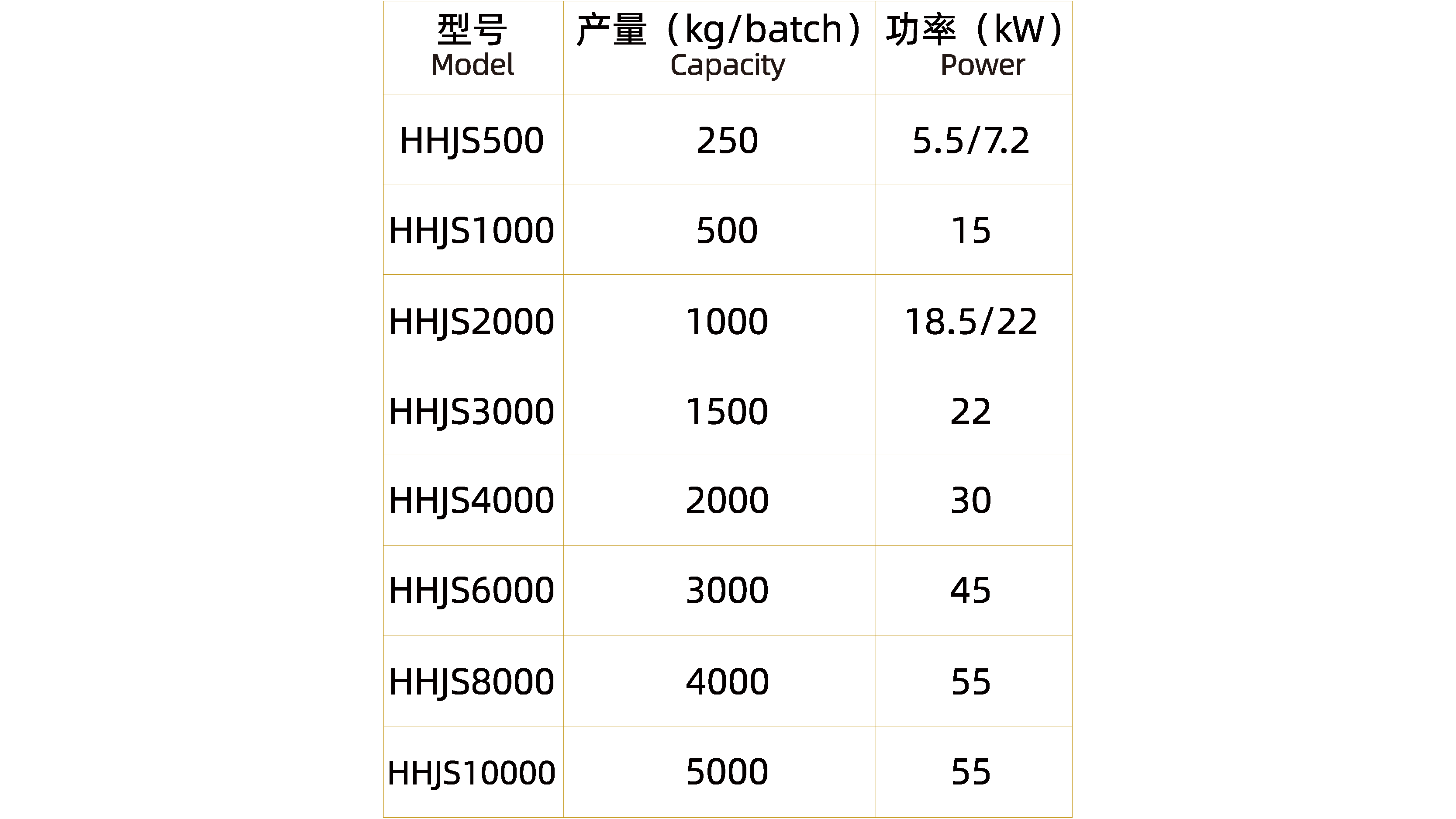 双轴浆叶混合机（碳钢）
